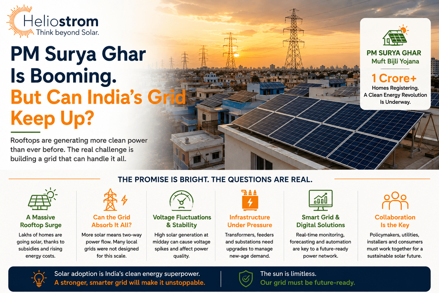PM Surya Ghar Is Booming. But Can India's Grid Keep Up?