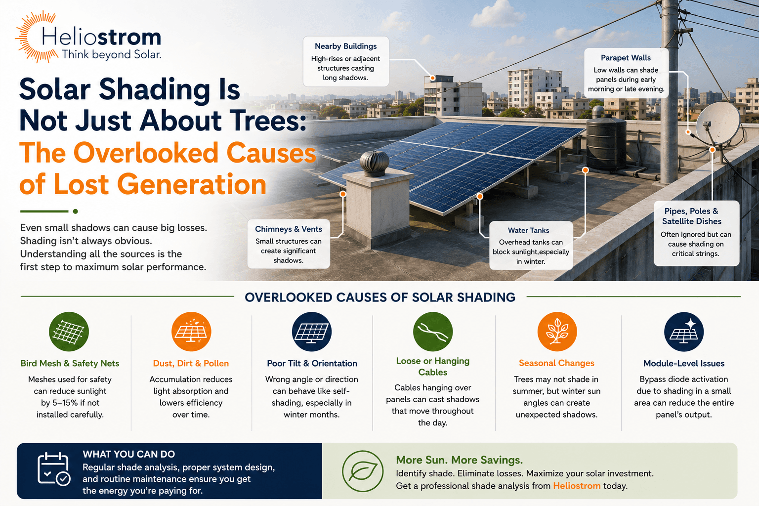 Solar Shading Is Not Just About Trees: The Overlooked Causes of Lost Generation
