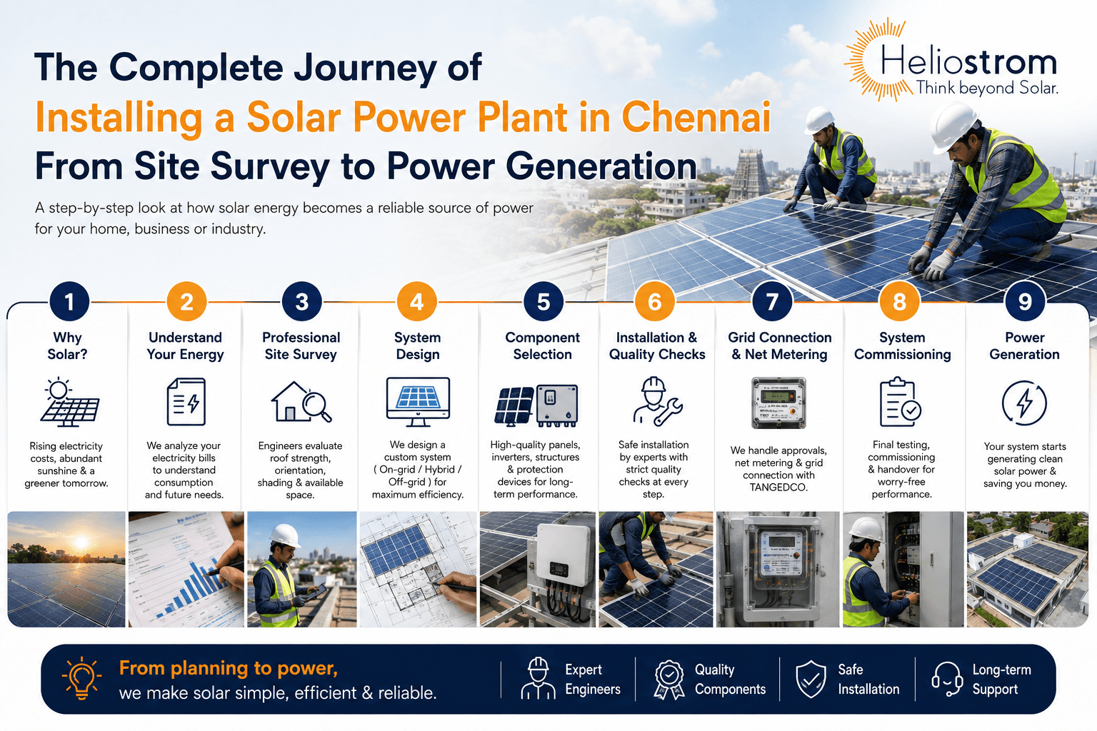 The Complete Journey of Installing a Solar Power Plant in Chennai From Site Survey to Power Generation