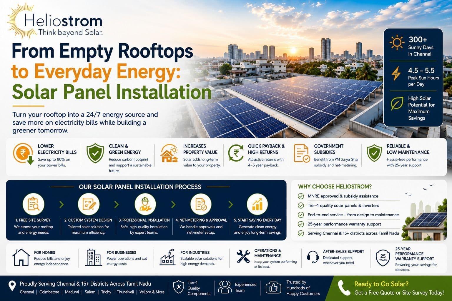 From Empty Rooftops to Everyday Energy: Solar Panel Installation